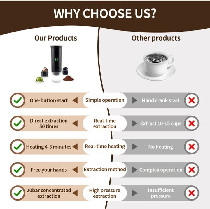 Portable Wireless Espresso Maker
